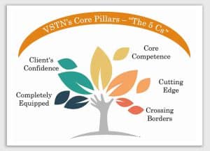 core-pillars